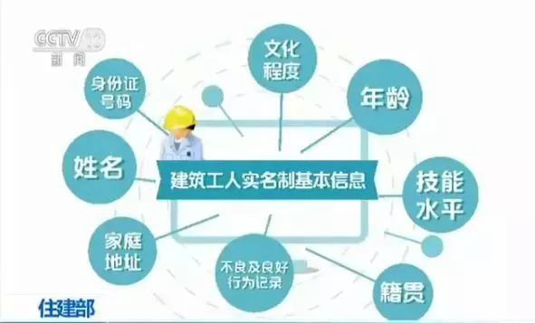 住建部：11月12日起，启用全国建筑工人管理服务