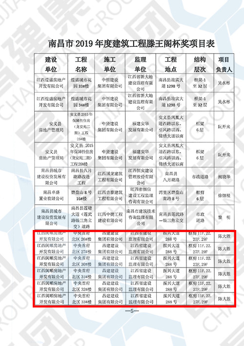 2019年度南昌市建筑工程滕王阁杯奖