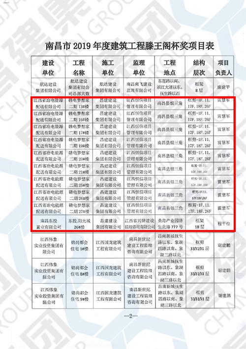 2019年度南昌市建筑工程滕王阁杯奖