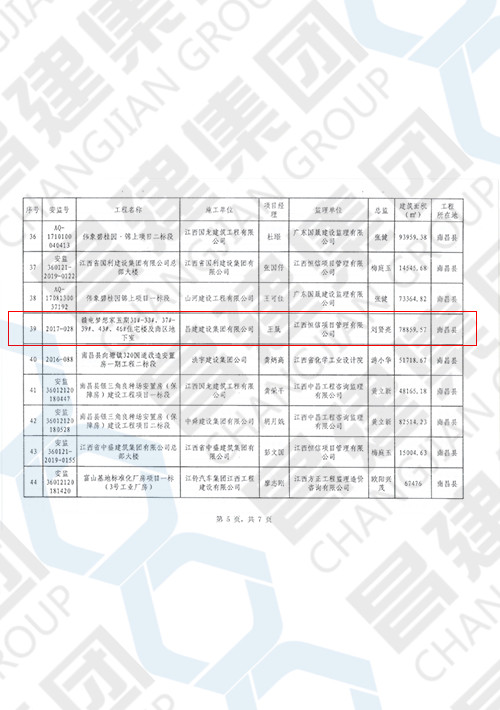 2019年上半年南昌市建筑工程安全文明标准化示范工地