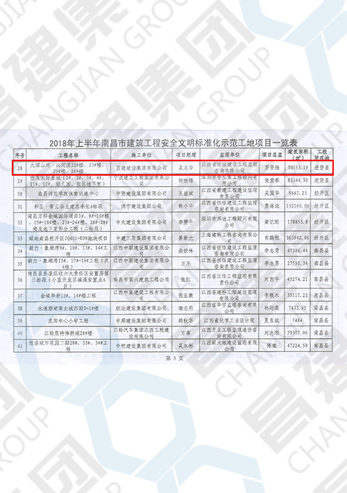 2018年上半年南昌市建筑工程安全文明标准化示范工地