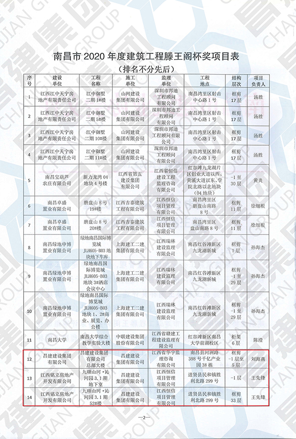 南昌市2020年度建筑工程滕王阁杯奖