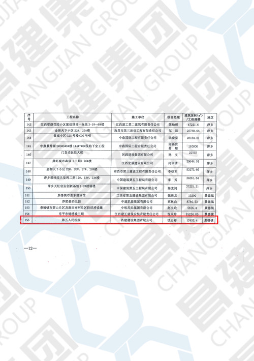 2019年度江西省建筑结构示范工程