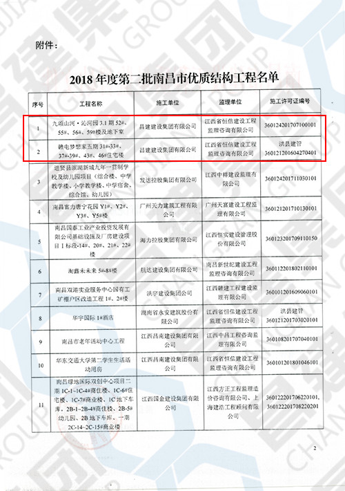 2018年度第二批南昌市优质结构工程