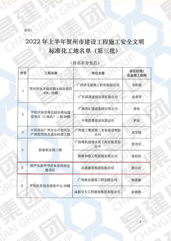 2022年上半年贺州市建设工程施工安全文明标准化工地